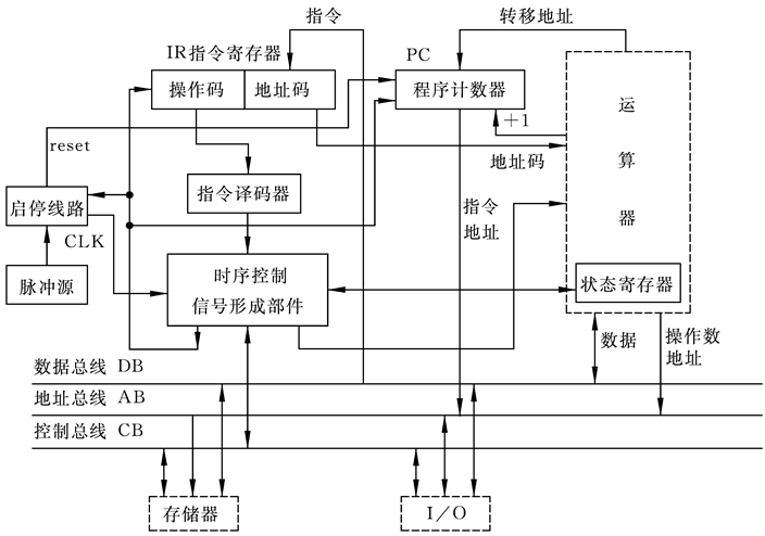 image-20210702093136456