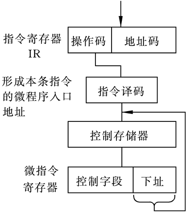 image-20210702120934870