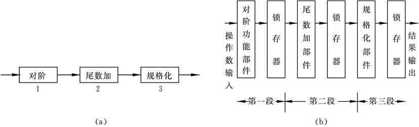 image-20210702160223412