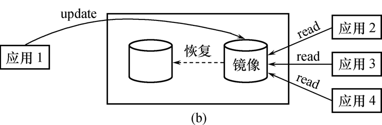 image-20210703094456193